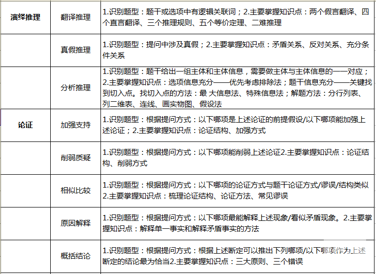 【經(jīng)濟(jì)類聯(lián)考】2019考研：九大?？碱}型總結(jié)