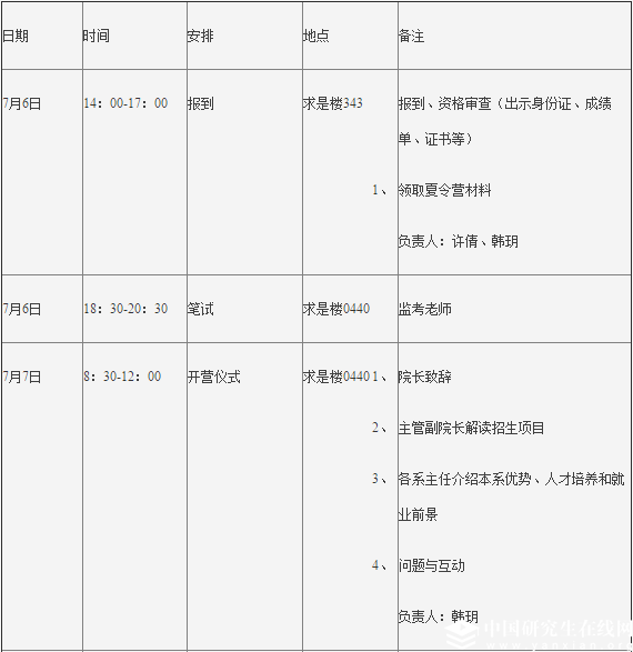 中國人大勞動(dòng)人事學(xué)院關(guān)于舉辦“2018年全國優(yōu)秀大學(xué)生夏令營”
