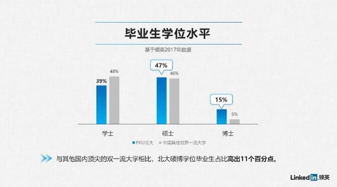 高校畢業生就業現狀與趨勢大數據:數字技能“走紅”