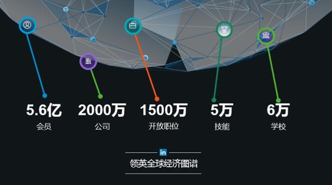 高校畢業生就業現狀與趨勢大數據:數字技能“走紅”