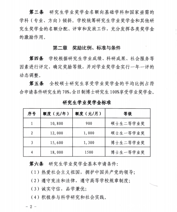獎(jiǎng)學(xué)金