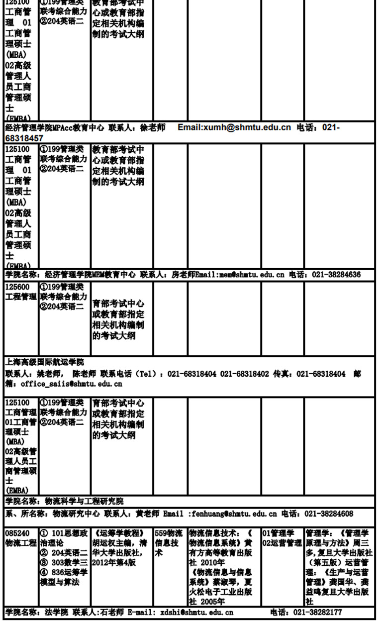 上海海事大學2019年非全日制碩士研究生招生專業目錄、考試科目及參考書目
