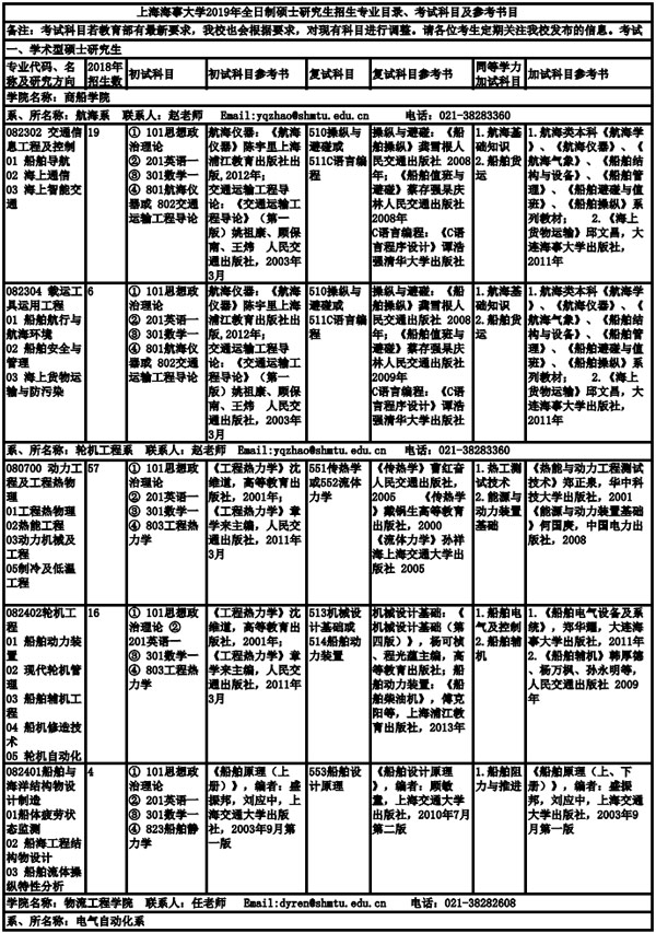 上海海事大學2019年全日制碩士研究生招生專業目錄、考試科目及參考書目