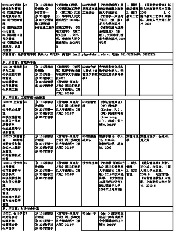 上海海事大學2019年全日制碩士研究生招生專業目錄、考試科目及參考書目