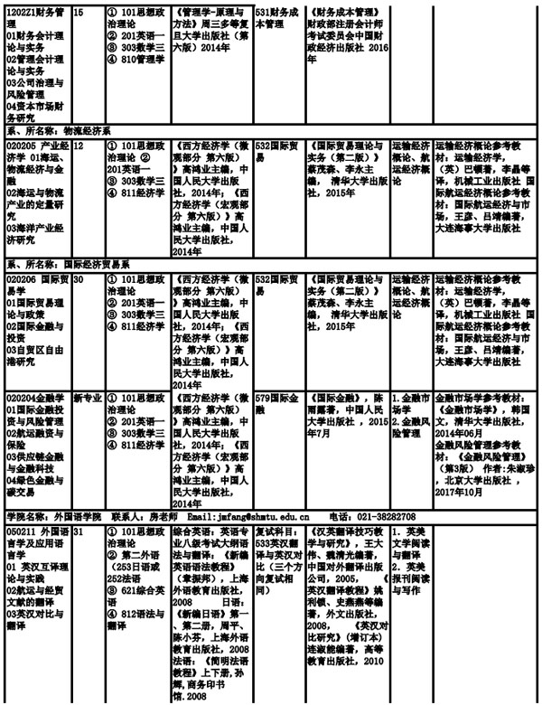 上海海事大學2019年全日制碩士研究生招生專業目錄、考試科目及參考書目