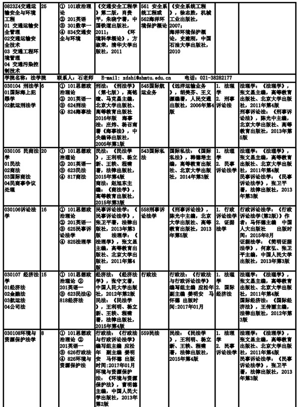 上海海事大學2019年全日制碩士研究生招生專業目錄、考試科目及參考書目