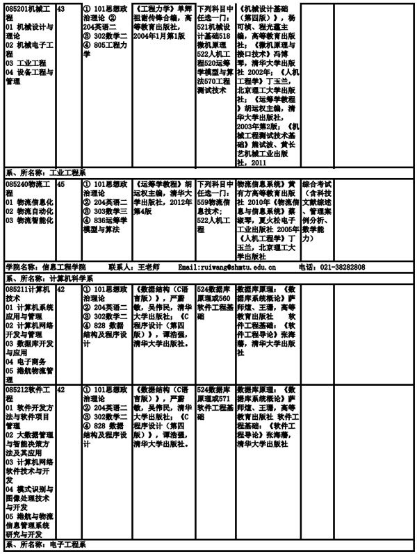 上海海事大學2019年全日制碩士研究生招生專業目錄、考試科目及參考書目