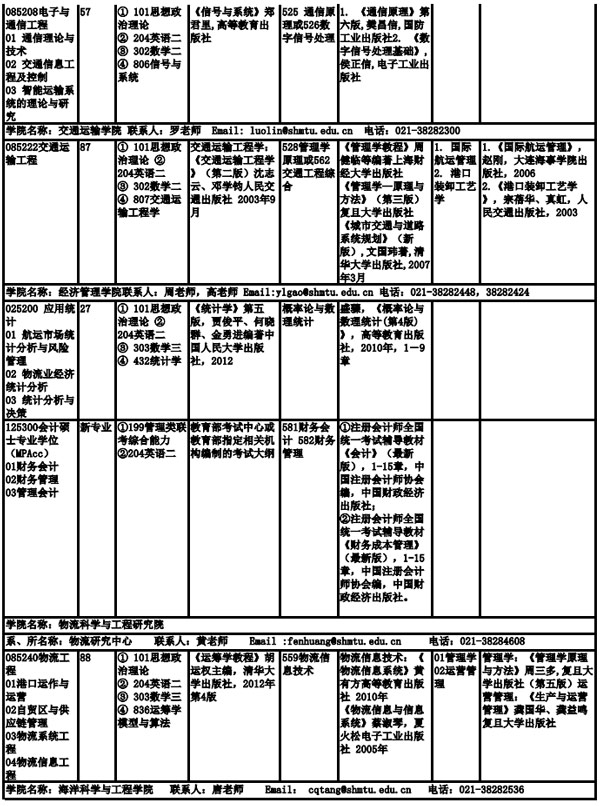 上海海事大學2019年全日制碩士研究生招生專業目錄、考試科目及參考書目