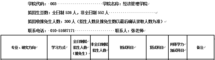 會計專碩(MPAcc)VS 審計專碩(MAud),你該怎么選?