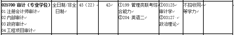 會計專碩(MPAcc)VS 審計專碩(MAud),你該怎么選?