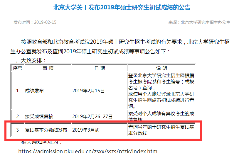 2019年北京大學考研復試分數線