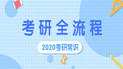 2020考研常識：完整考研流程