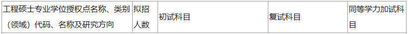2020MPAcc復試科目