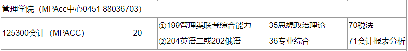 2020MPAcc復試科目