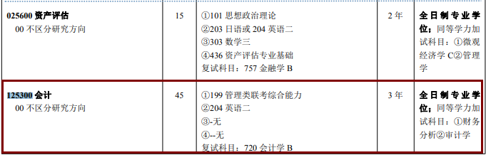 2020MPAcc復(fù)試科目