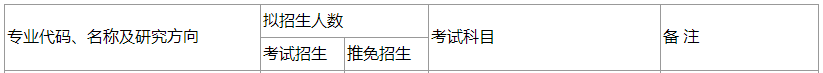 2020MPAcc復試科目
