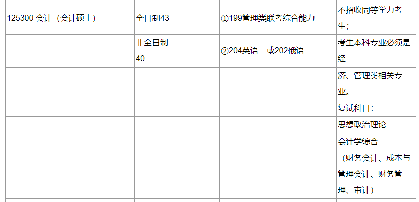 2020MPAcc復試科目