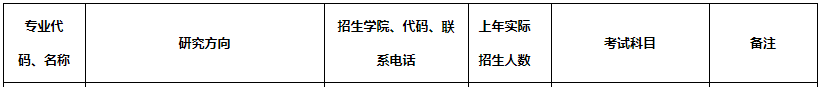 2020MPAcc復試科目 