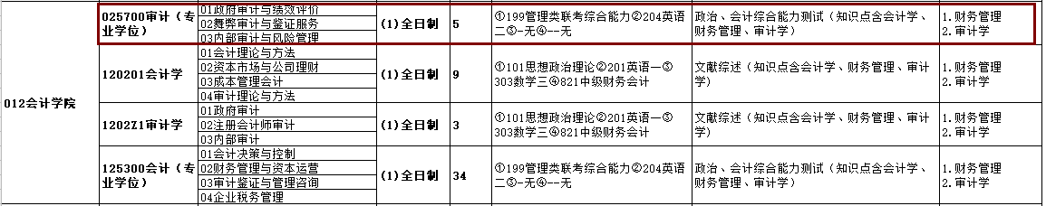 2020MAud復(fù)試科目