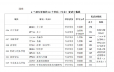 2020考研分?jǐn)?shù)線：南京財(cái)經(jīng)大學(xué)2020年碩士研究生招生考試復(fù)試分?jǐn)?shù)線