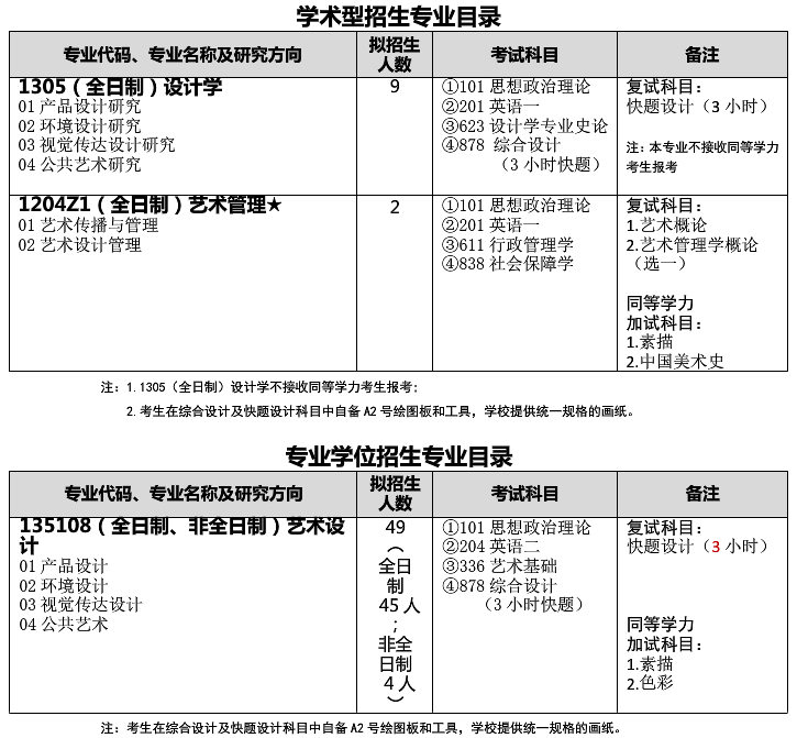武漢科技大學藝術與設計學院關于預發布2021年碩士研究生招生專業目錄的通知