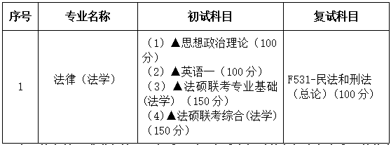 2021考研專業(yè)目錄：廣東財(cái)經(jīng)大學(xué)佛山分院035102法碩法學(xué)(法學(xué)）2021年招生專業(yè)目錄