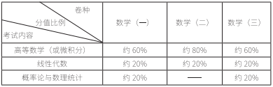 2021考研大綱:考研數(shù)學2021年大綱變動及解析!