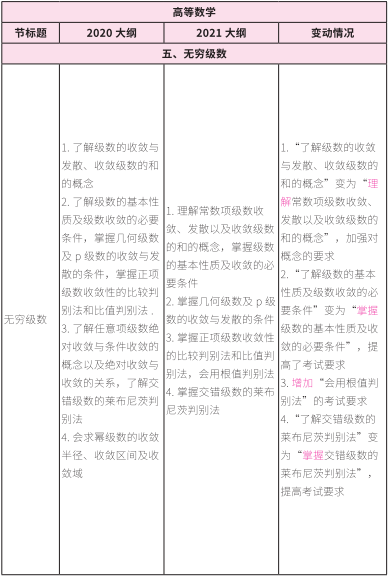 2021考研大綱:考研數(shù)學2021年大綱變動及解析!