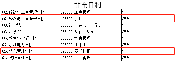 2020考研MPAcc調劑信息:黑龍江大學2020年MPAcc調劑信息