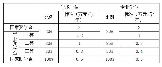 2021考研招生簡章：蘭州大學2021年碩士研究生招生簡章