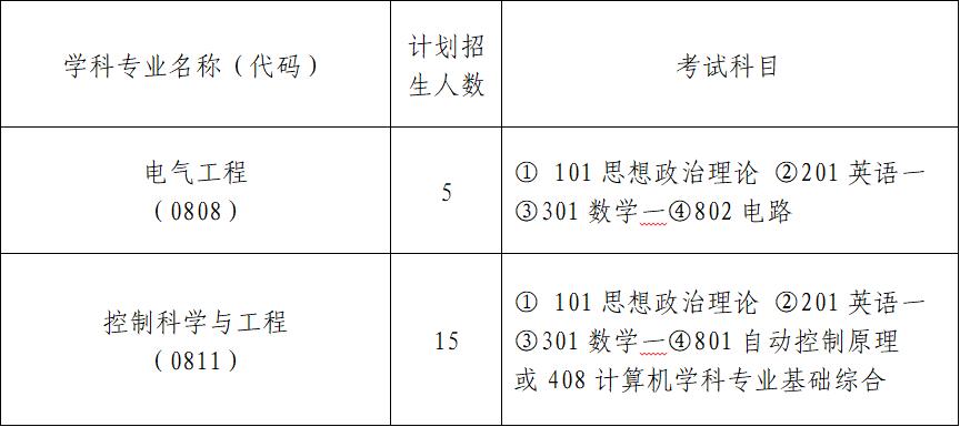 冶金自動(dòng)化研究設(shè)計(jì)院2021年碩士研究生招生簡章