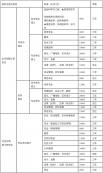 2021考研招生簡章：華南農業大學2021年攻讀碩士學位研究生招生簡章