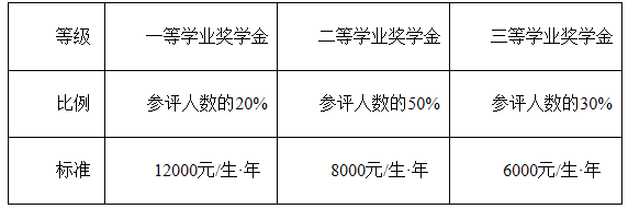 2021考研招生簡章：蘇州科技大學2021年碩士研究生招生簡章