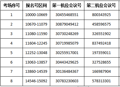 2021MPAcc招生信息:中央財經大學會計學院關于2020年MPAcc夏令營在線筆試的通知 -