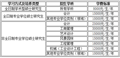 2021考研招生簡章：南京林業(yè)大學2021年碩士研究生招生簡章