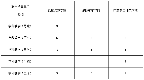 2021考研招生簡(jiǎn)章：南京師范大學(xué)2021年碩士研究生招生章程