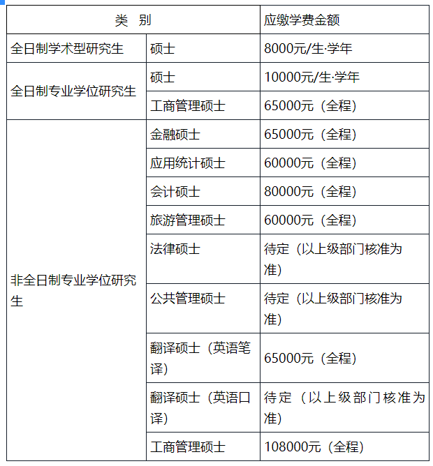 2021考研招生簡章：浙江工商大學(xué)2021年攻讀碩士學(xué)位研究生招生簡章