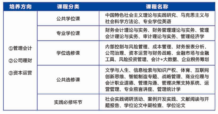 2021MPAcc招生簡章:廣東工業大學2021年MPAcc招生簡章