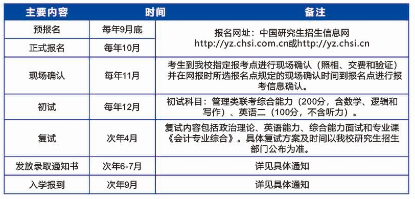 2021MPAcc招生簡章:廣東工業大學2021年MPAcc招生簡章