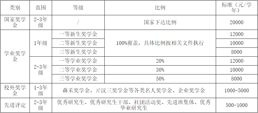 2021考研招生簡章:浙江農林大學2021年碩士研究生招生章程