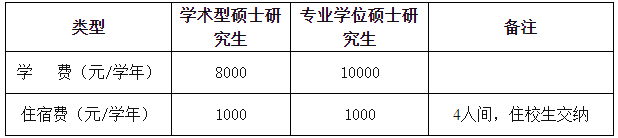2021考研招生簡章:安徽醫科大學2021年碩士研究生招生章程及專業目錄