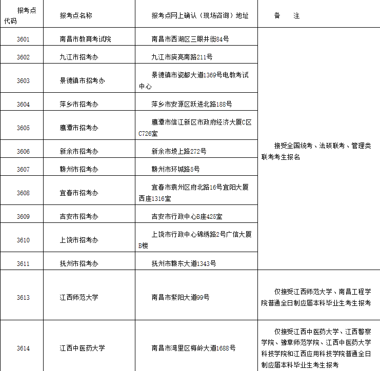 2021考研網報公告：江西省2021年碩士研究生招生考試網上報名公告