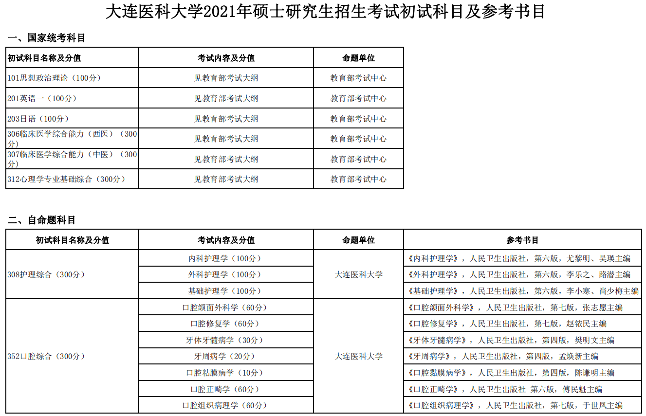大連醫科大學2021年碩士研究生招生考試初試科目及參考書目