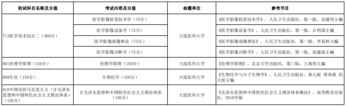 大連醫科大學2021年碩士研究生招生考試初試科目及參考書目