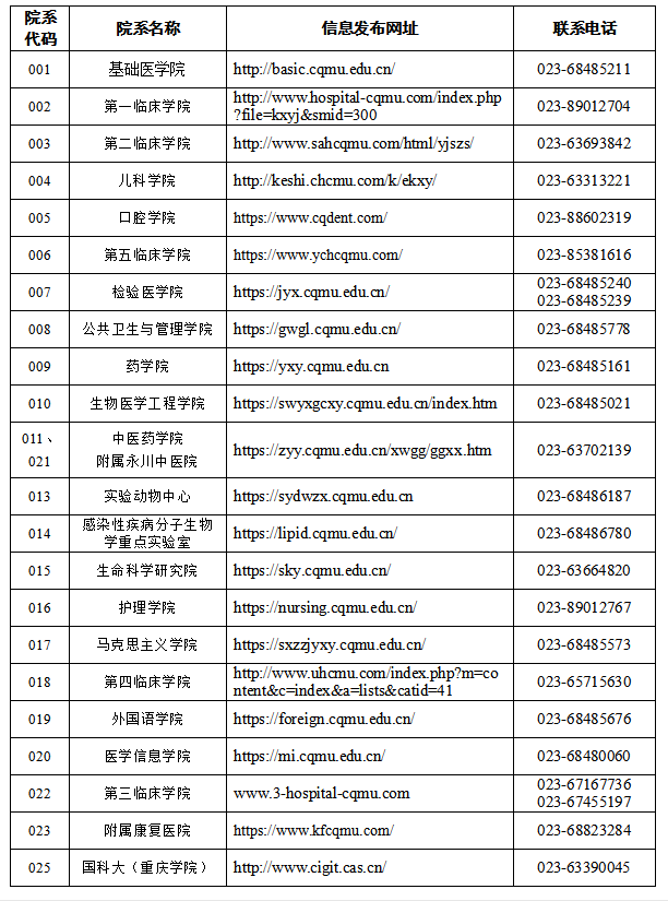 2021考研招生簡章:重慶醫科大學2021年招收攻讀碩士學位研究生招生章程