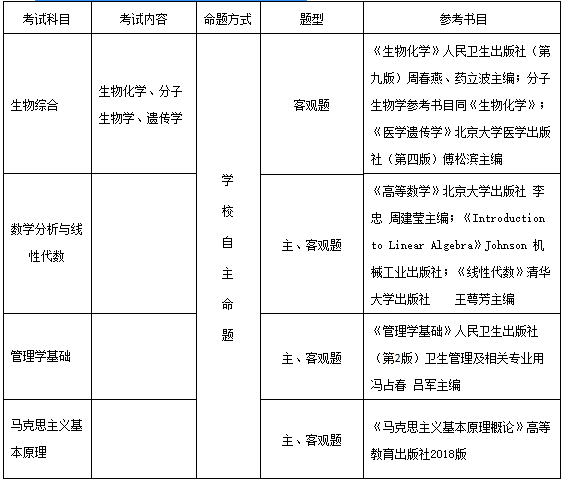 2021考研招生簡章：哈爾濱醫科大學2021年攻讀碩士學位研究生招生簡章