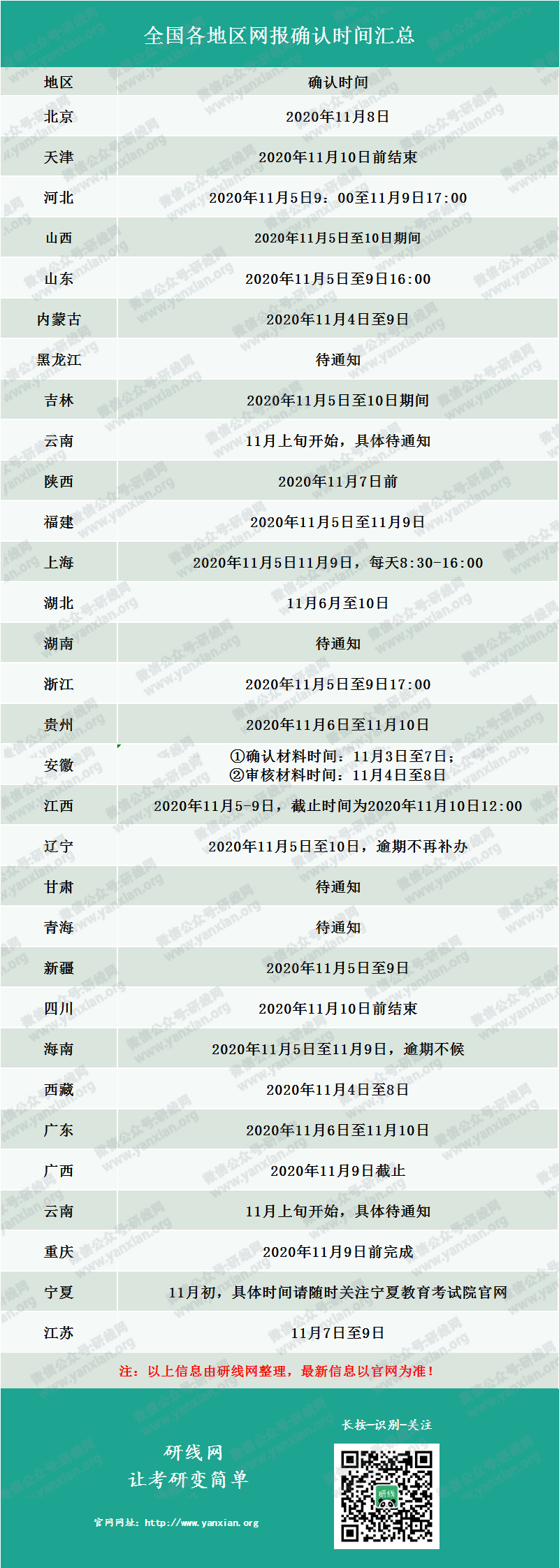 2021考研網報確認時間匯總!還需要準備這些網報材料!