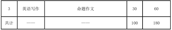 2021考研大綱：天津商業(yè)大學(xué)翻譯碩士英語2021年碩士研究生招生考試（初試）自命題科目考試大綱