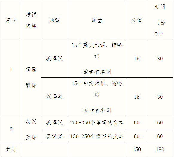 2021考研大綱：桂林電子科技大學(xué)外國(guó)語(yǔ)學(xué)院2021年碩士研究生招生自命題科目考試大綱