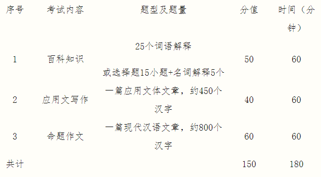 2021考研大綱：桂林電子科技大學(xué)外國(guó)語(yǔ)學(xué)院2021年碩士研究生招生自命題科目考試大綱